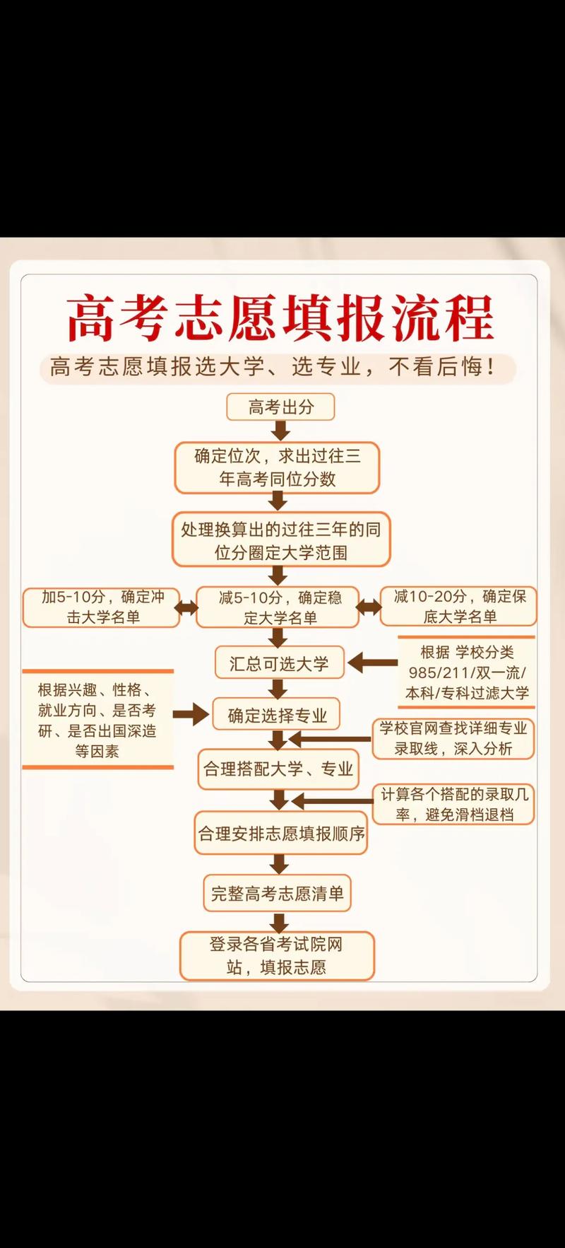 高考志愿填报指南：如何选择适合的大学专业