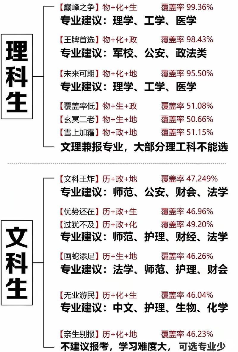 中学生学业规划：误区警示
