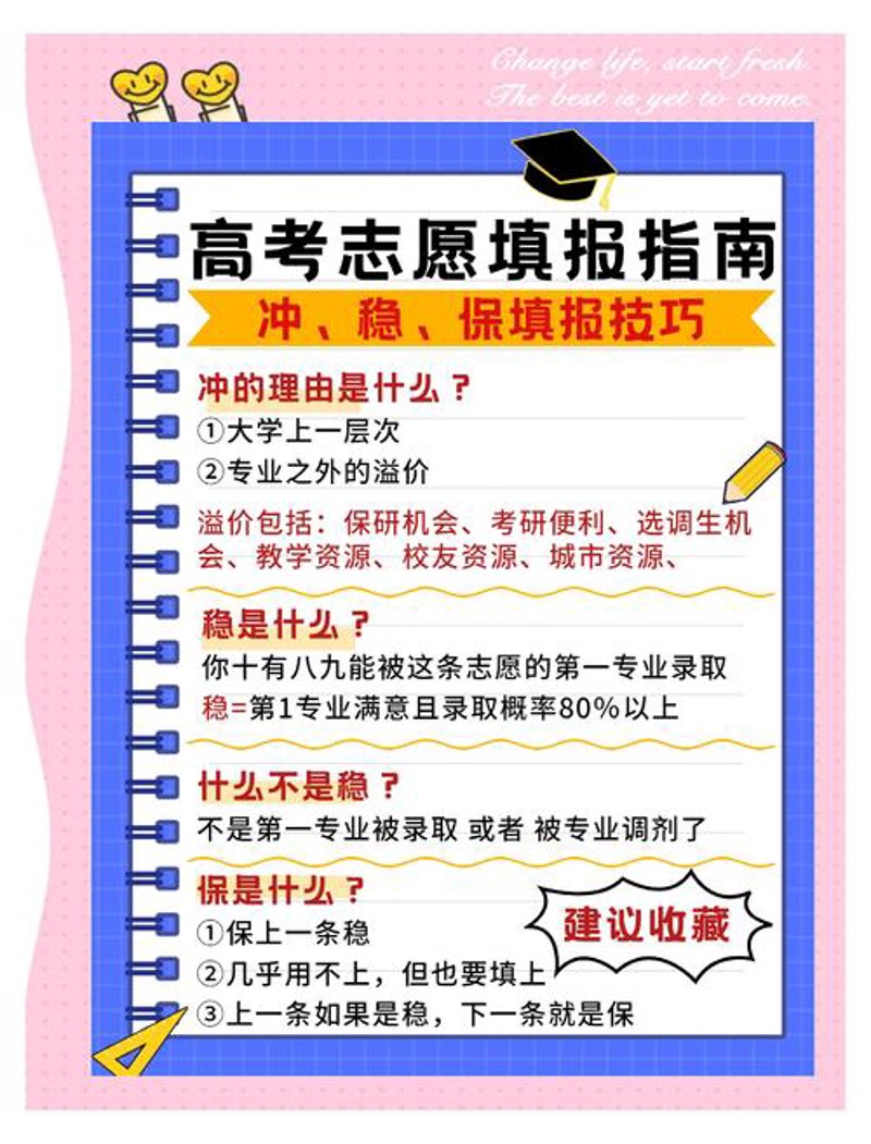高考志愿填报——掌握技巧迎接美好未来